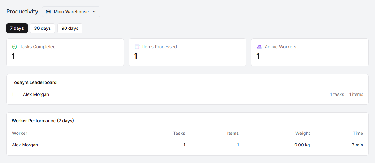 The productivity page