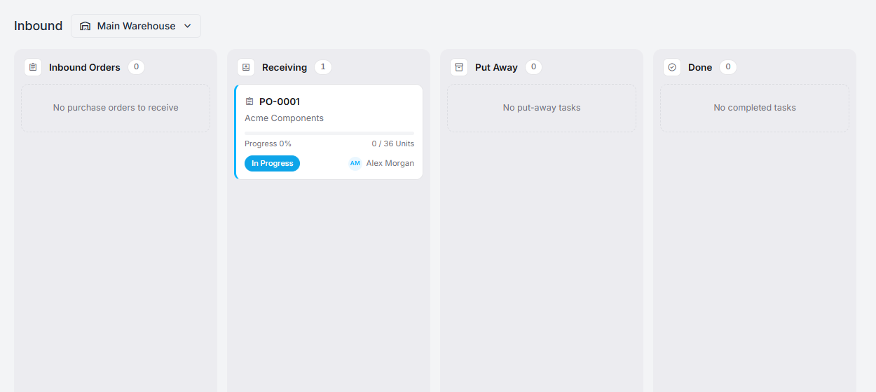 The inbound board with a receive task