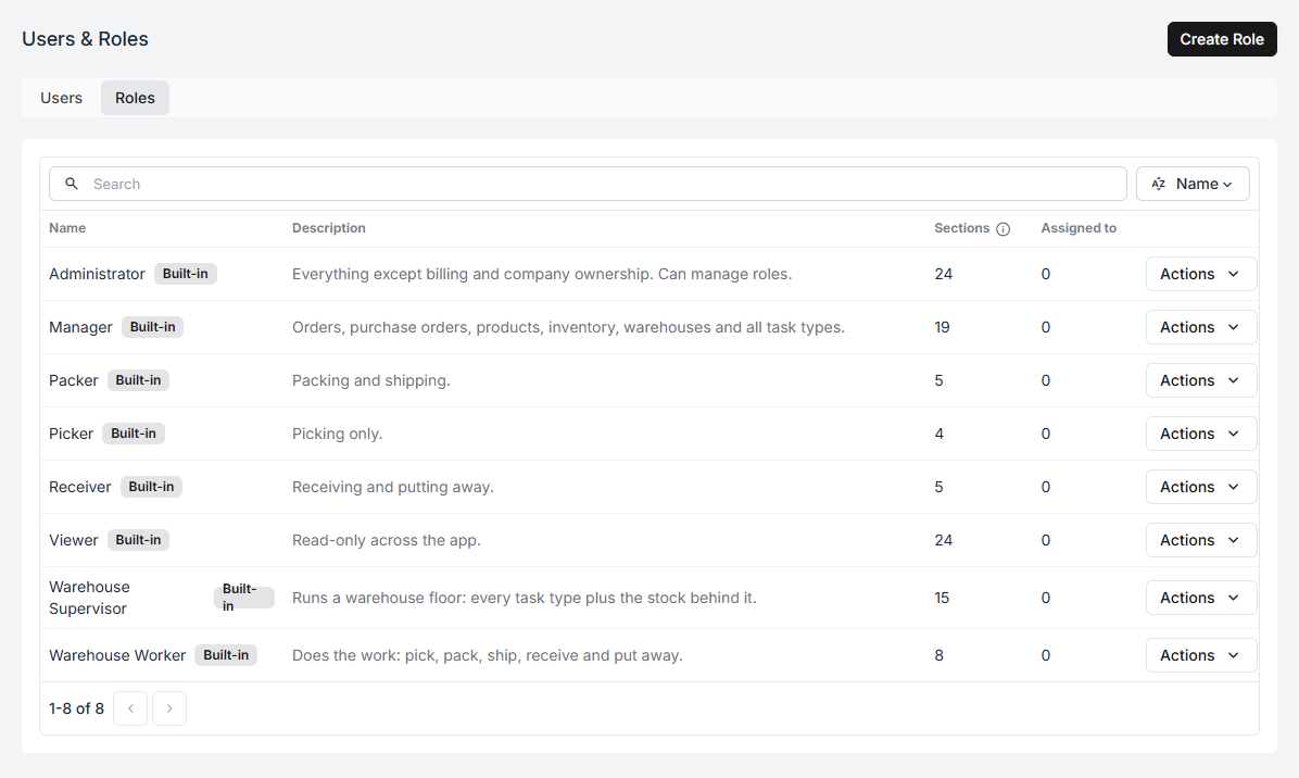 The roles list, with the eight built-in roles